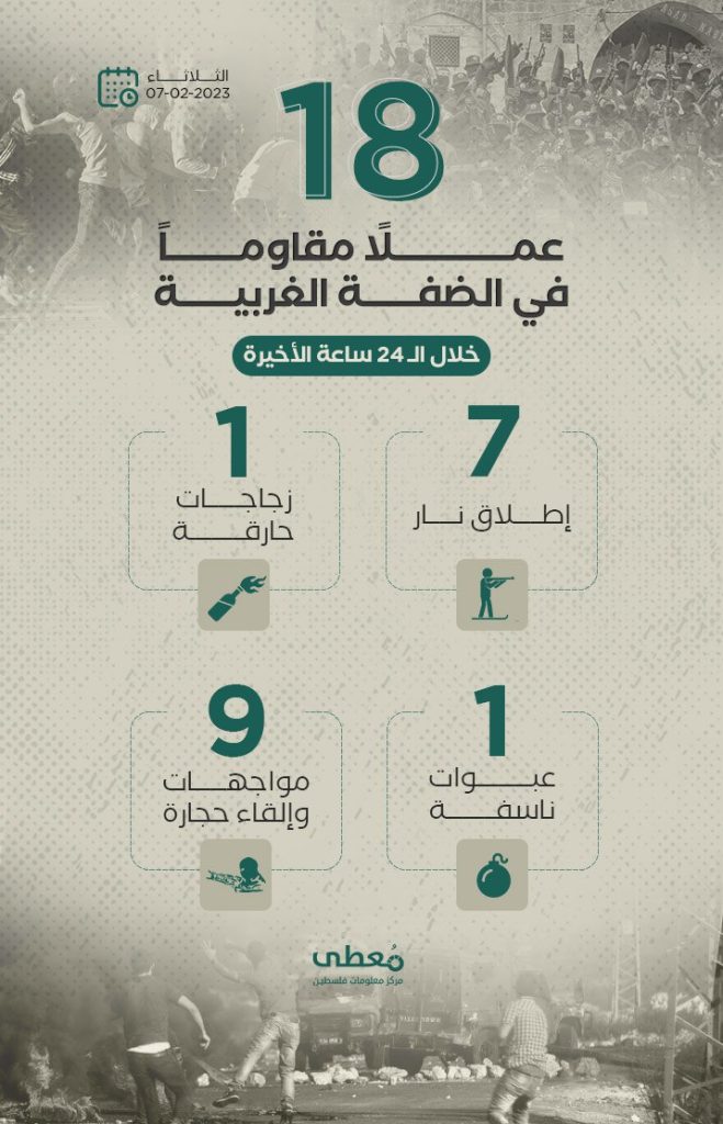 18 عملاً مقاوماً في الضفة الغربية خلال الـ 24 ساعة الأخيرة